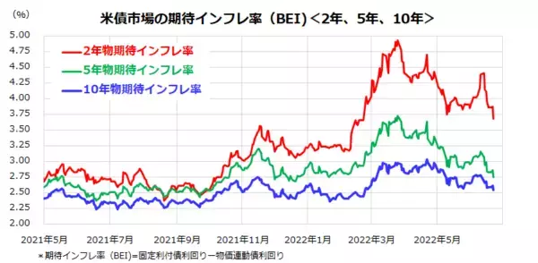 「米国株安は続くのか？企業経営者は景気悪化に不安強める」の画像