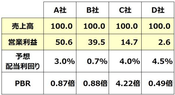 【投資クイズ】INPEX、ホンダ、JR東海、ソフトバンクは割安か？