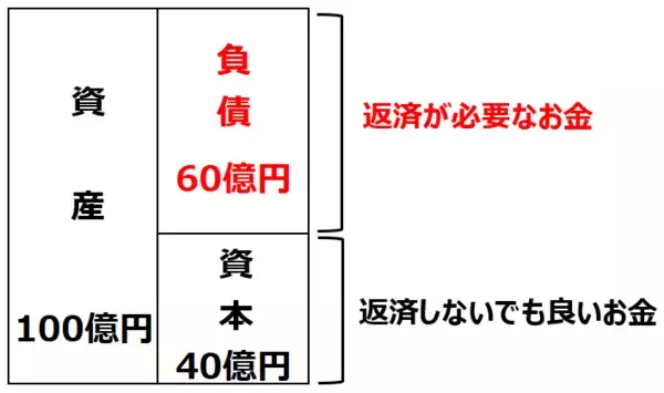「【投資クイズ】INPEX、ホンダ、JR東海、ソフトバンクは割安か？」の画像