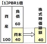 「【投資クイズ】INPEX、ホンダ、JR東海、ソフトバンクは割安か？」の画像4
