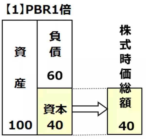 「【投資クイズ】INPEX、ホンダ、JR東海、ソフトバンクは割安か？」の画像