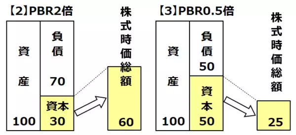「【投資クイズ】INPEX、ホンダ、JR東海、ソフトバンクは割安か？」の画像