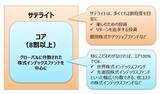 「投資の彩りを楽しむ！60歳からの投資術「コア・サテライト戦略」とは？」の画像2
