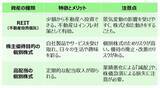 「投資の彩りを楽しむ！60歳からの投資術「コア・サテライト戦略」とは？」の画像3