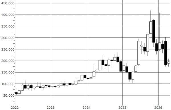 なぜ今、防衛ドローンなのか？新防衛銘柄「国産機体のACSL、迎撃のテラドローン」を分析（茂木春輝）