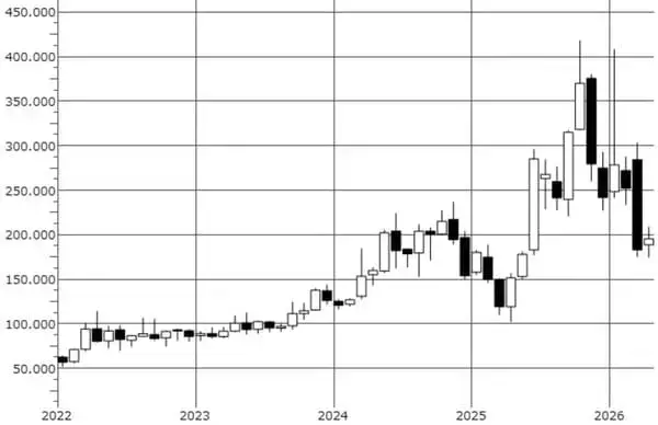 「なぜ今、防衛ドローンなのか？新防衛銘柄「国産機体のACSL、迎撃のテラドローン」を分析（茂木春輝）」の画像