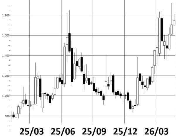 なぜ今、防衛ドローンなのか？新防衛銘柄「国産機体のACSL、迎撃のテラドローン」を分析（茂木春輝）