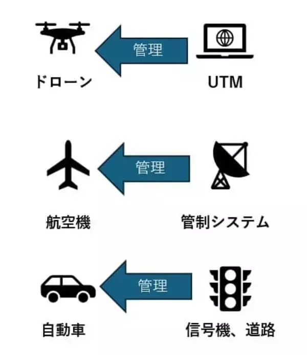 「なぜ今、防衛ドローンなのか？新防衛銘柄「国産機体のACSL、迎撃のテラドローン」を分析（茂木春輝）」の画像