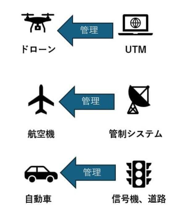 なぜ今、防衛ドローンなのか？新防衛銘柄「国産機体のACSL、迎撃のテラドローン」を分析（茂木春輝）