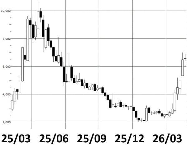 なぜ今、防衛ドローンなのか？新防衛銘柄「国産機体のACSL、迎撃のテラドローン」を分析（茂木春輝）