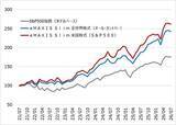 「日本の資産形成の弱点は「株安×円高」。為替介入から考える備え方」の画像2