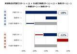 「日本の資産形成の弱点は「株安×円高」。為替介入から考える備え方」の画像3