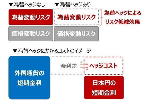 日本の資産形成の弱点は「株安×円高」。為替介入から考える備え方