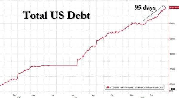 米ドルの担保はゴールドでもペトロダラーでもなく軍事力である！