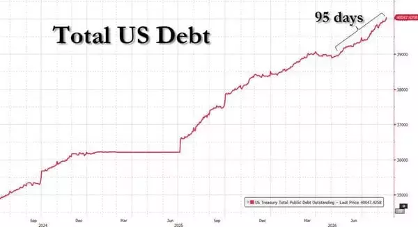 「米ドルの担保はゴールドでもペトロダラーでもなく軍事力である！」の画像