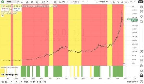 米ドルの担保はゴールドでもペトロダラーでもなく軍事力である！