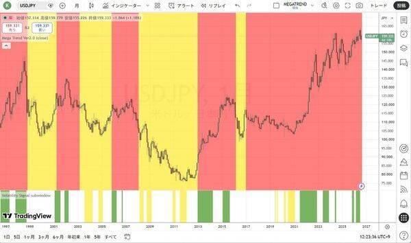 米ドルの担保はゴールドでもペトロダラーでもなく軍事力である！