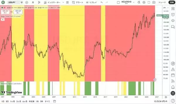 「米ドルの担保はゴールドでもペトロダラーでもなく軍事力である！」の画像