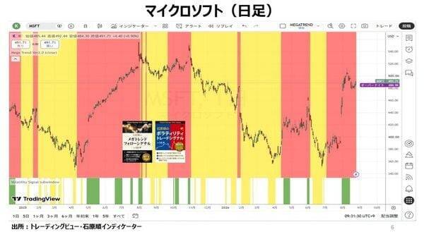 米ドルの担保はゴールドでもペトロダラーでもなく軍事力である！