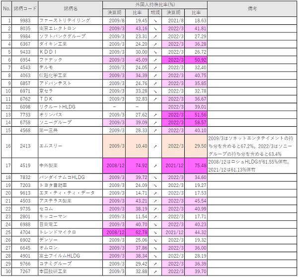 えっ、日本の会社だと思ったら、実は外資企業！？