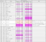 「えっ、日本の会社だと思ったら、実は外資企業！？」の画像2