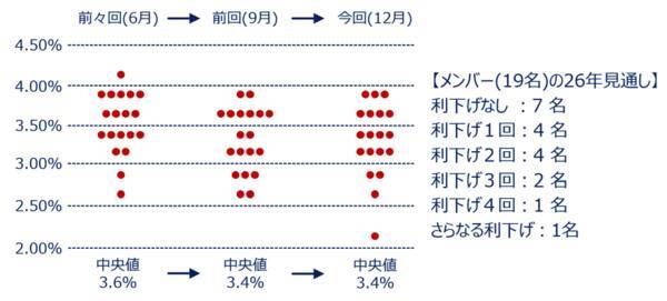 年末ラリーはある？日銀「利上げペース」と米経済指標の「答え合わせ」がカギ