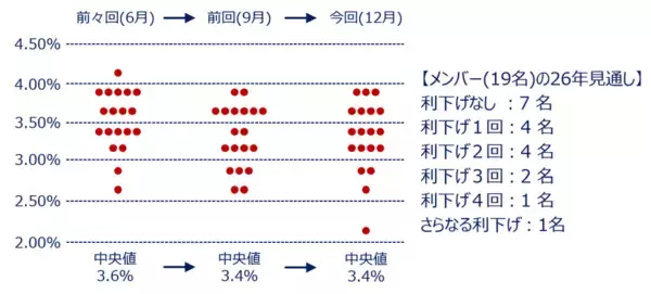 「年末ラリーはある？日銀「利上げペース」と米経済指標の「答え合わせ」がカギ」の画像