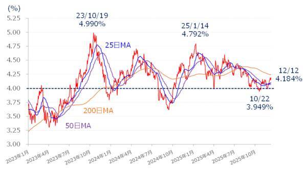 年末ラリーはある？日銀「利上げペース」と米経済指標の「答え合わせ」がカギ