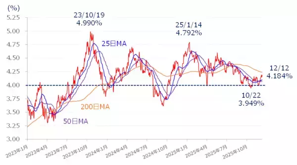 「年末ラリーはある？日銀「利上げペース」と米経済指標の「答え合わせ」がカギ」の画像