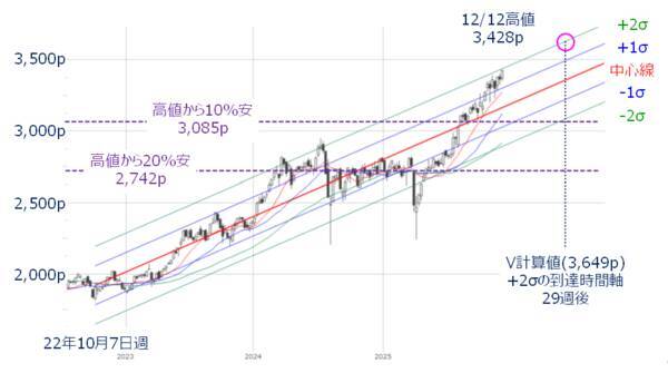 年末ラリーはある？日銀「利上げペース」と米経済指標の「答え合わせ」がカギ