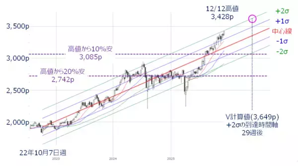 「年末ラリーはある？日銀「利上げペース」と米経済指標の「答え合わせ」がカギ」の画像