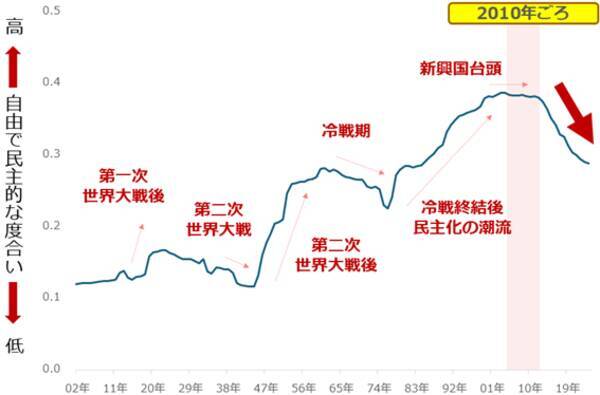 【必見】2026年のコモディティ相場を見通すための大前提
