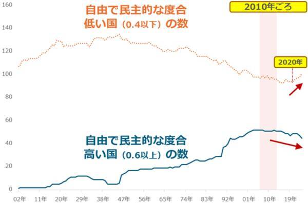 【必見】2026年のコモディティ相場を見通すための大前提