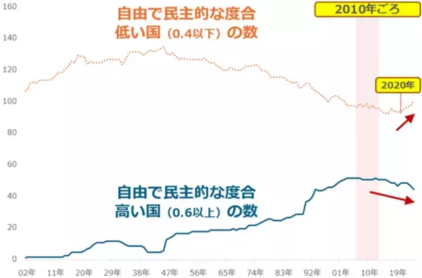 「【必見】2026年のコモディティ相場を見通すための大前提」の画像
