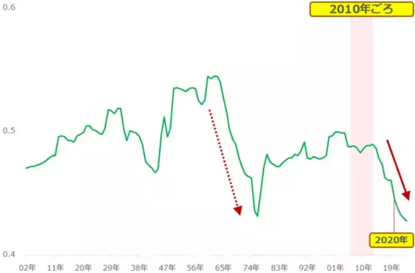 「【必見】2026年のコモディティ相場を見通すための大前提」の画像
