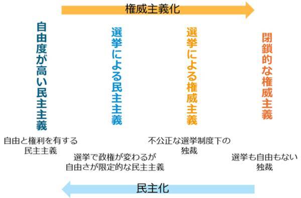 【必見】2026年のコモディティ相場を見通すための大前提
