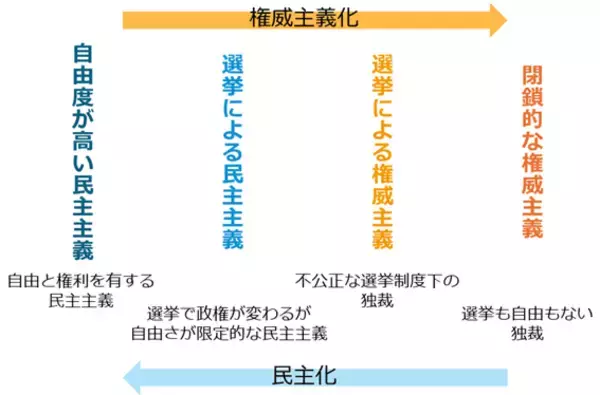 「【必見】2026年のコモディティ相場を見通すための大前提」の画像