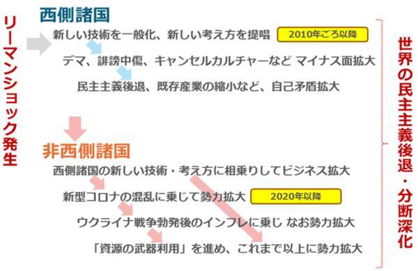 【必見】2026年のコモディティ相場を見通すための大前提