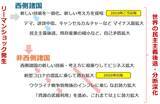「【必見】2026年のコモディティ相場を見通すための大前提」の画像8