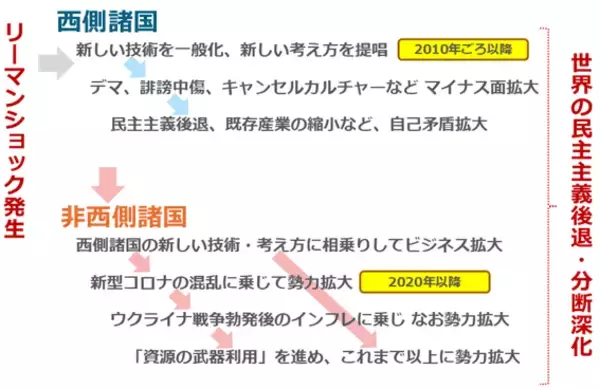 「【必見】2026年のコモディティ相場を見通すための大前提」の画像