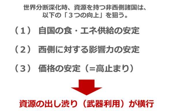 【必見】2026年のコモディティ相場を見通すための大前提