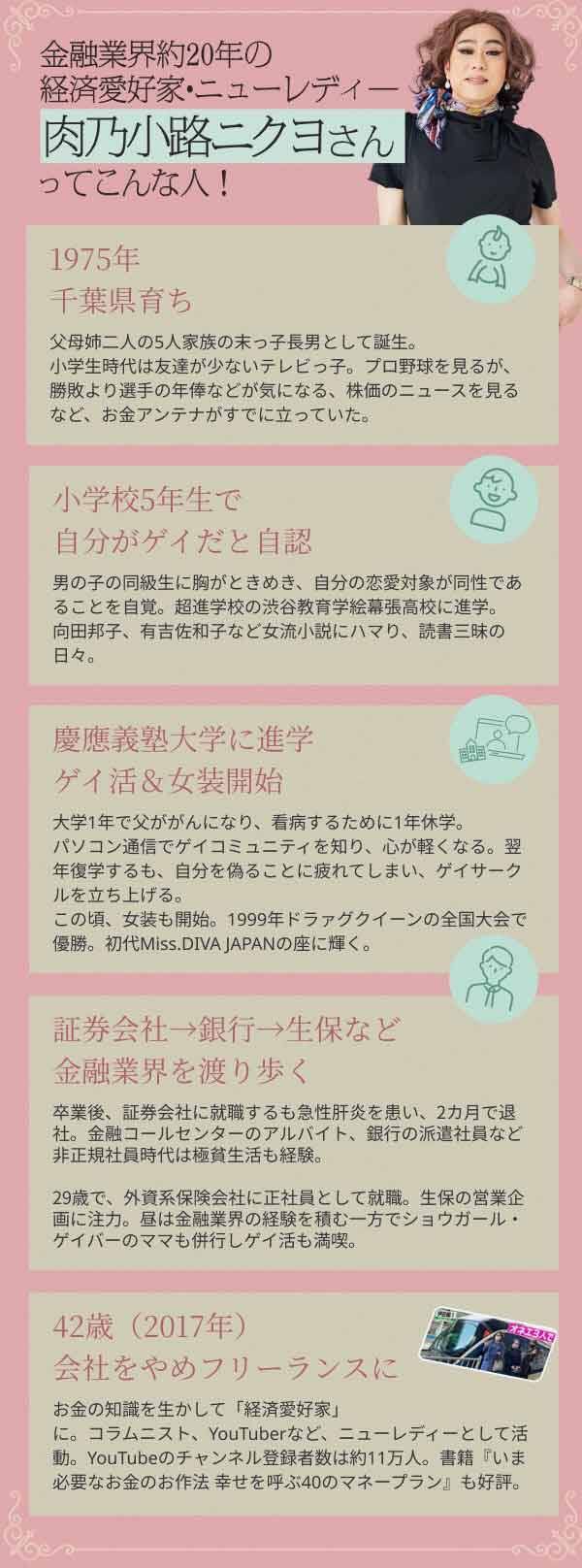 「生命保険って本当に必要？」肉乃小路ニクヨがズバリ答えます！人生＆マネー相談［短期集中連載　Vol.1］