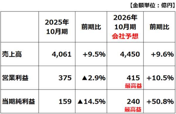 パーク24「買い」！最高益更新へ、シェアリングエコノミーの雄は再び輝くか（窪田真之）