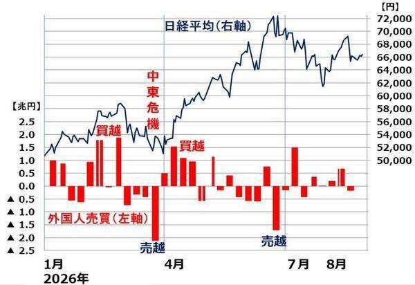 急騰・急落のサインを見逃すな！「裁定買い残」で読み解く日本株の潮目（窪田真之）