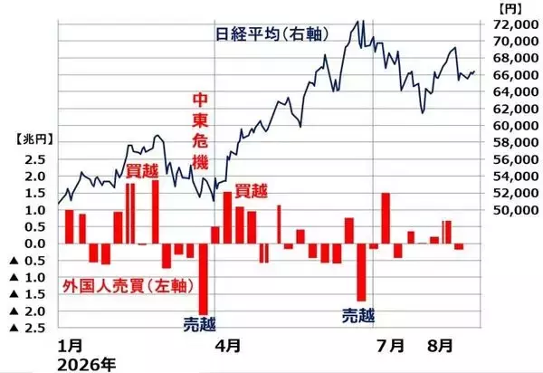 「急騰・急落のサインを見逃すな！「裁定買い残」で読み解く日本株の潮目（窪田真之）」の画像