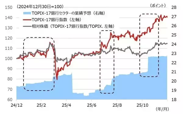 「近年の銀行株のカタリストについて考える」の画像