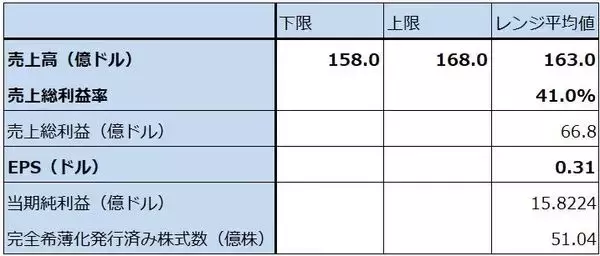 「決算レポート：インテル（データセンター向けが好調）」の画像
