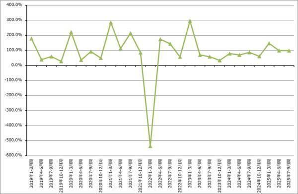 決算レポート：アルファベット（自社製AI半導体「TPU」の外販を始める）