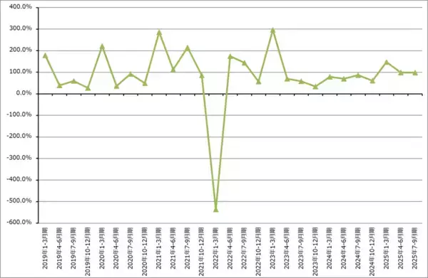 「決算レポート：アルファベット（自社製AI半導体「TPU」の外販を始める）」の画像