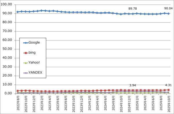 決算レポート：アルファベット（自社製AI半導体「TPU」の外販を始める）